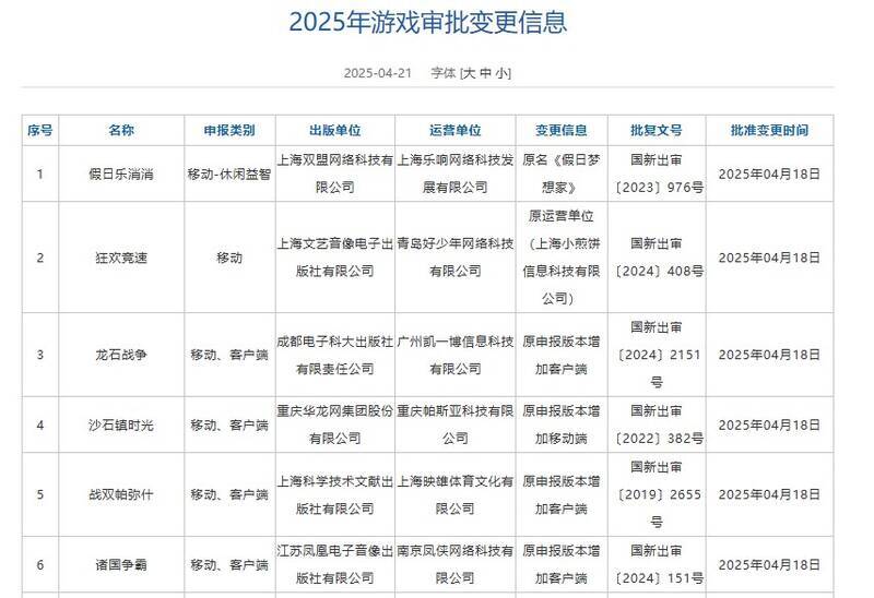 审批变更信息图片