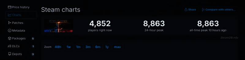 《风暴崛起》在线峰值相关图片