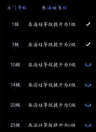 吞海蛙等级展示界面