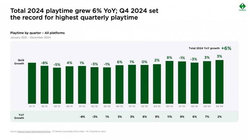 游戏市场相关配图2
