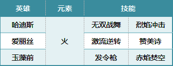 哈迪斯队阵容相关图片2