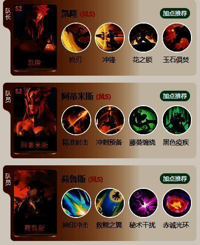 凯皇队阵容相关图片1