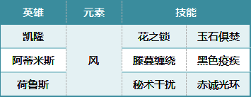 凯皇队阵容相关图片2