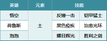 悟空队相关数据图片