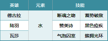 德古拉队相关数据图片