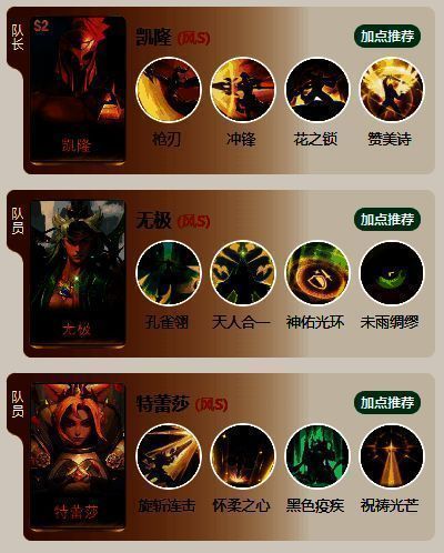 凯隆队阵容图片