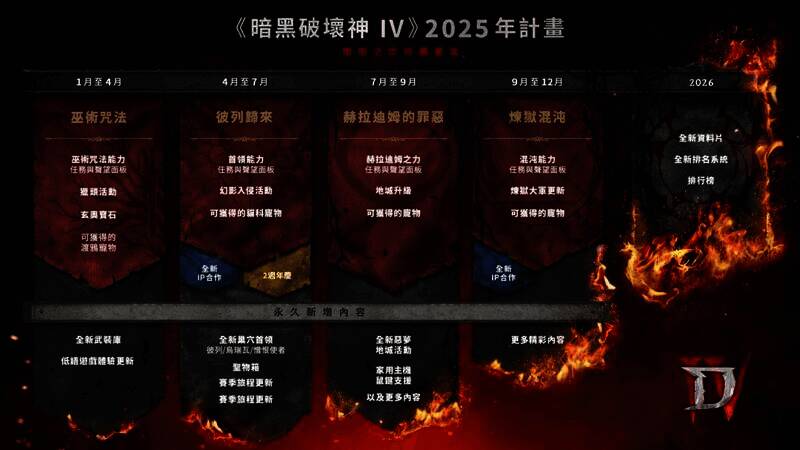 《暗黑破坏神》与《剑风传奇》联动画面相关图片