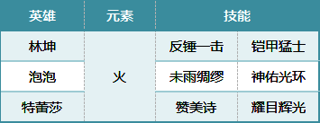 荒野国度专业反击队相关数据图2