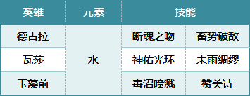 荒野国度德古拉平民队相关画面3