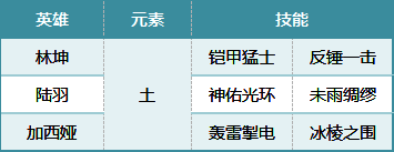 荒野国度攻防一体全能队相关图片3