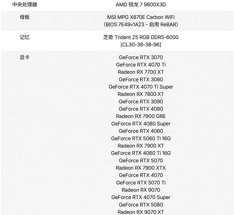 测试平台相关图片