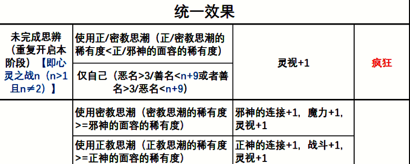 《苏丹的游戏》心灵之战相关图片1