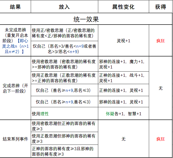 《苏丹的游戏》心灵之战相关图片2