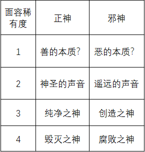 《苏丹的游戏》心灵之战相关图片3