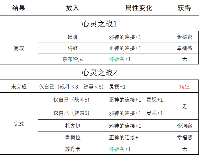 《苏丹的游戏》心灵之战相关图片4
