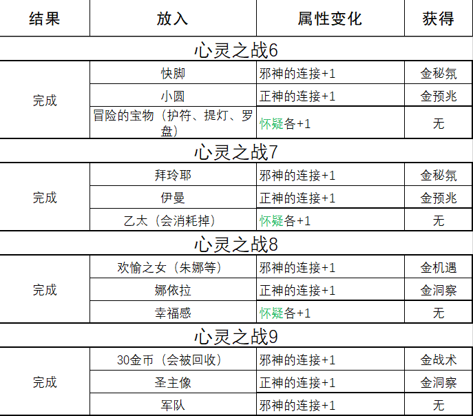 《苏丹的游戏》心灵之战相关图片6
