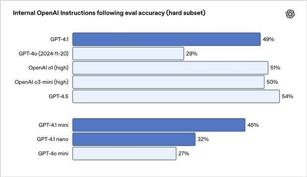 GPT - 4.1相关图片1