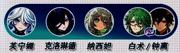 原神芙宁娜超激绽配队图片