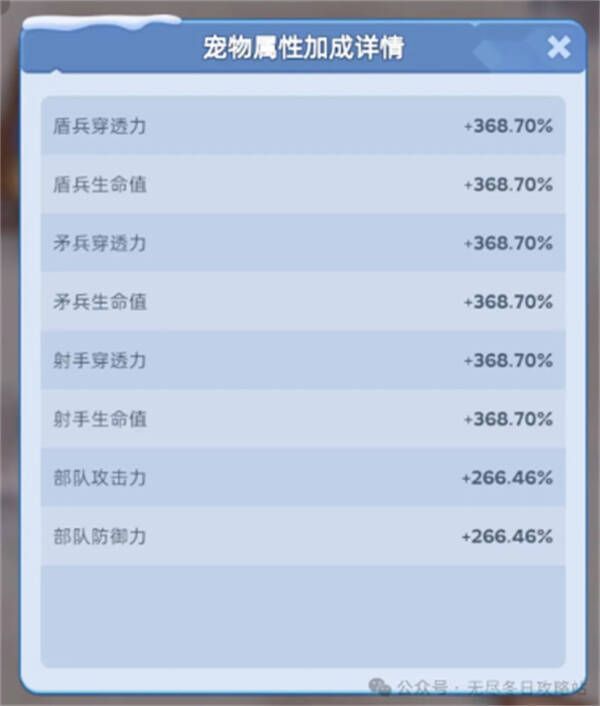 无尽冬日宠物全满加成画面