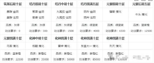 挑战魔物首领画面