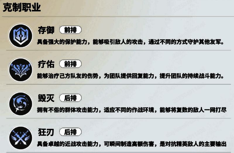 时隙之旅职业相关图片