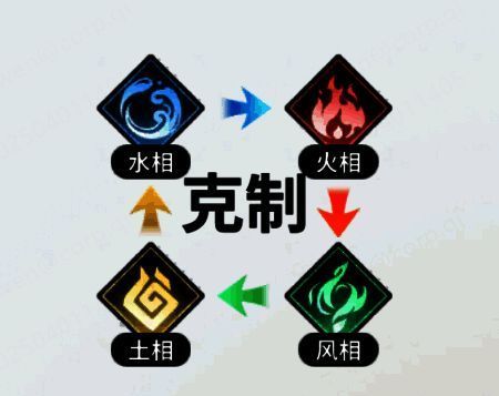 基础阵营克制关系图