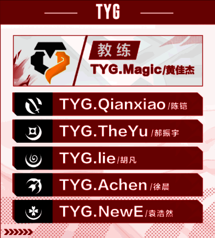 TYG战队相关图片