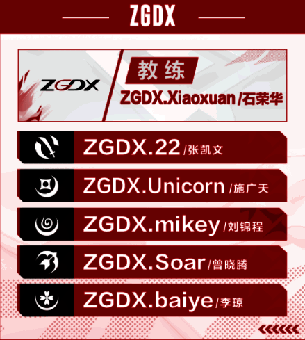 ZGDX战队相关图片
