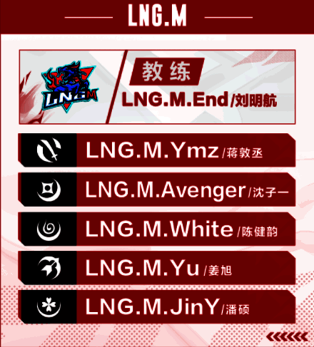 LNG.M战队相关图片