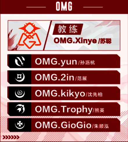 OMG战队相关图片