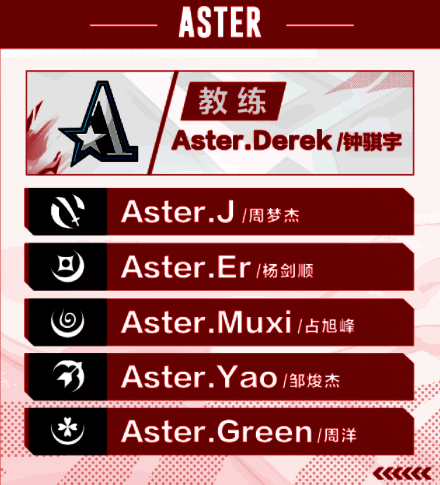 TK和ASTER战队相关图片1