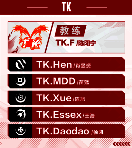 TK和ASTER战队相关图片2