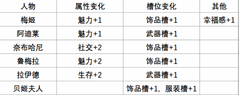 《苏丹的游戏》相关游戏画面