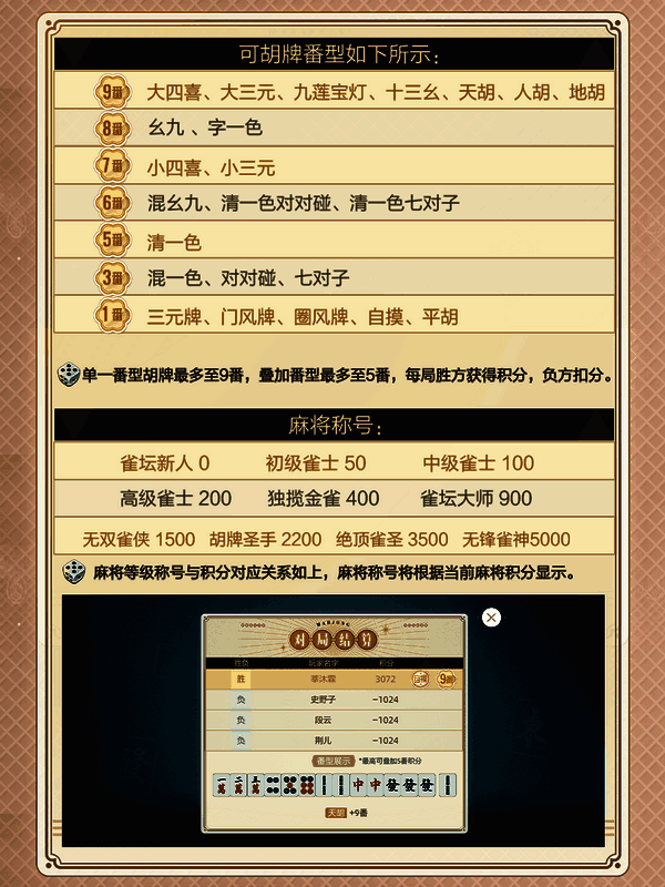 《绝对演绎》牌局规则及奖励机制相关图片