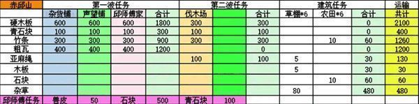 赤丘山建造及捐赠材料图片