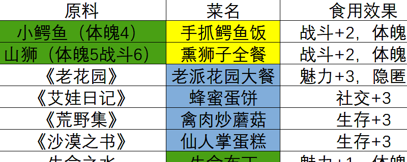 《苏丹的游戏》相关游戏画面