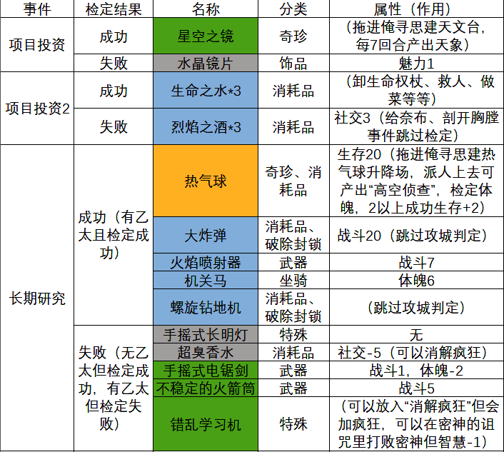 苏丹的游戏相关图片2