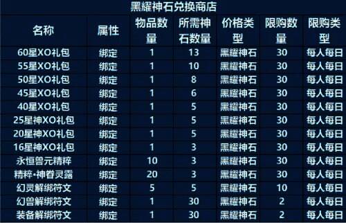 神选者穿着新时装浪漫场景