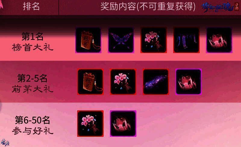 活动最终排行榜奖励展示图