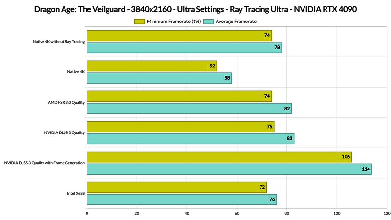 《龙腾世纪：影障守护者》测试画面