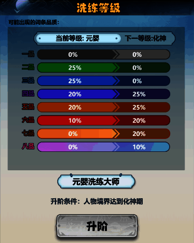 洗练等级提升相关图片