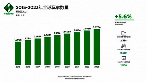 相关游戏行业配图1
