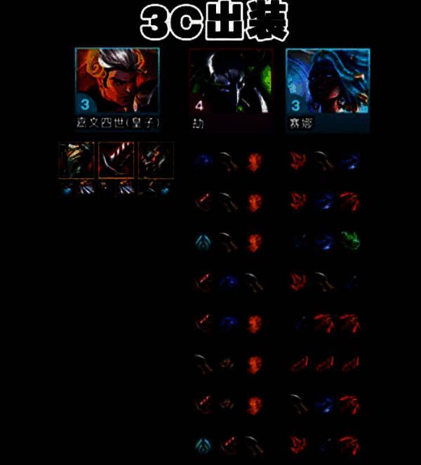 云顶之弈S14血魔流吕布阵容英雄装备图