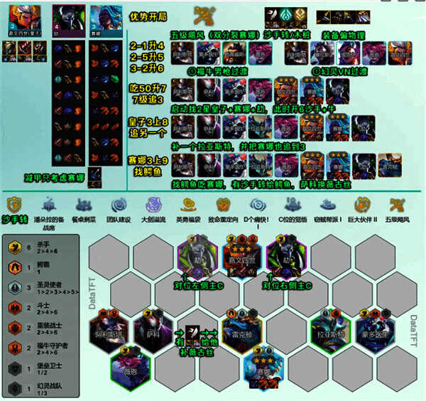 云顶之弈S14血魔流吕布阵容一图流攻略