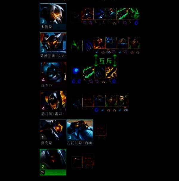 云顶之弈s14全息韦鲁斯阵容装备搭配图片