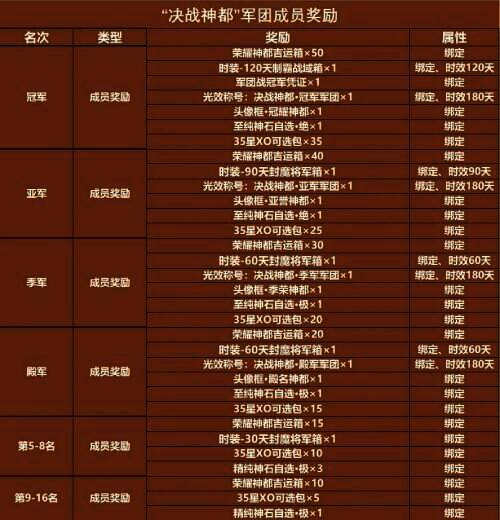 决战神都相关图片1