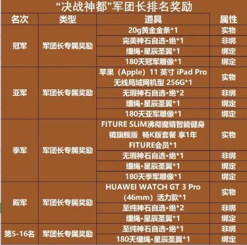 军团长专属奖励图片