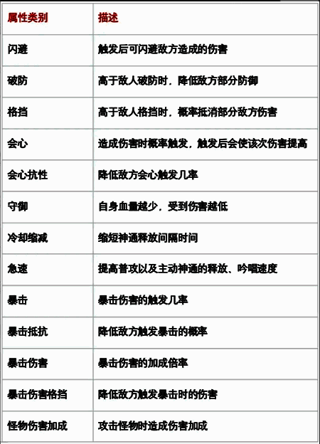 二级属性展示图1