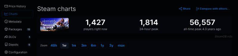 《地平线：零之曙光》当年首发画面