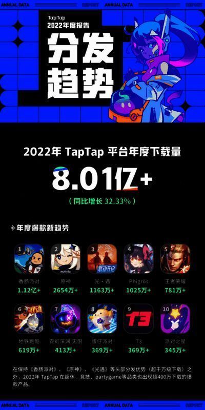 TapTap相关配图2